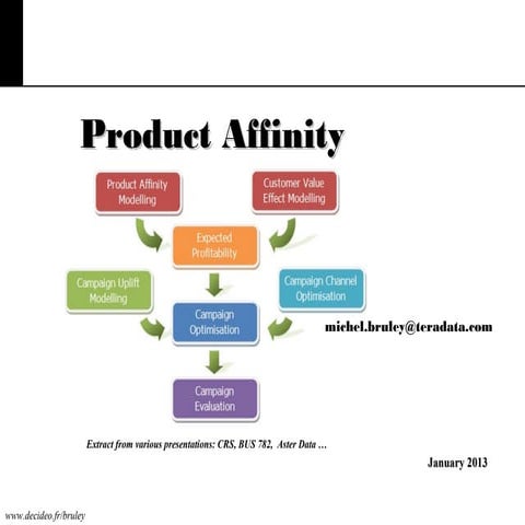 Big Data and Product Affinity | PPT