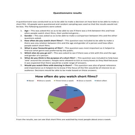 10. questionnaire results