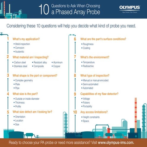 Infographic: 10 Questions to Ask When Choosing a Phased Array Probe