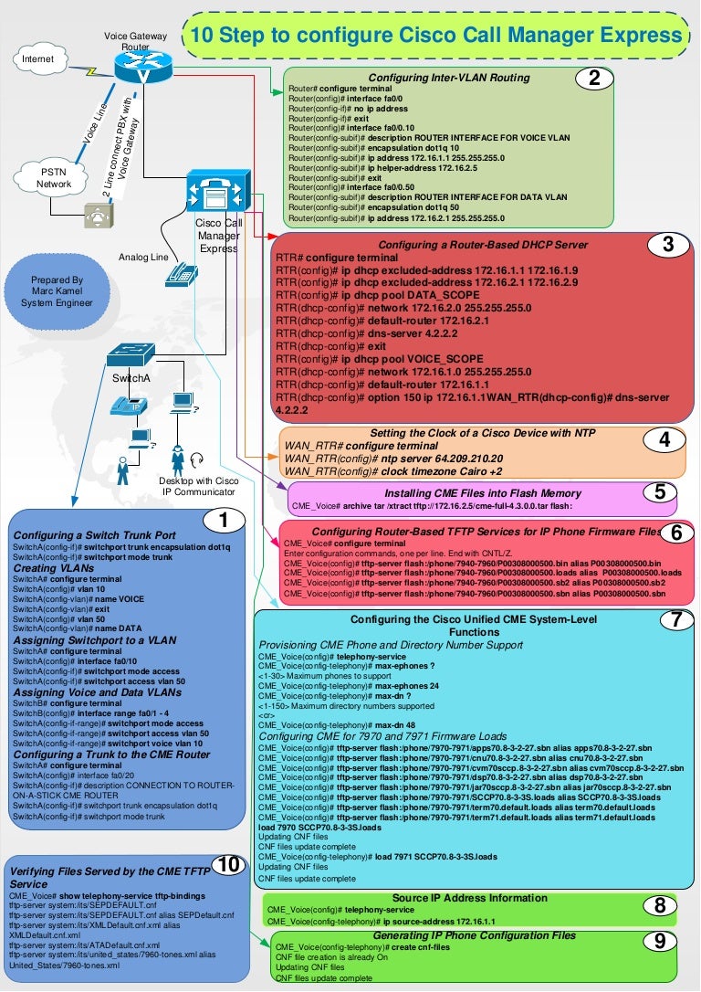 Cisco call manager billing software free Cisco call manager billing software free catia v5 tubing workbench