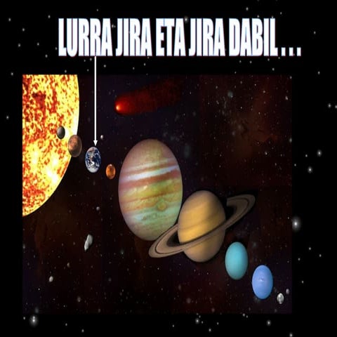 10. unitatea   lurra jira eta jira dabil