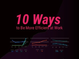 10 Practical Ways to Be More Efficient at Work