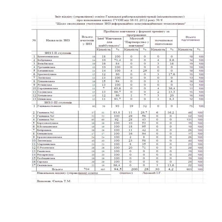 звіт 100 відсотків