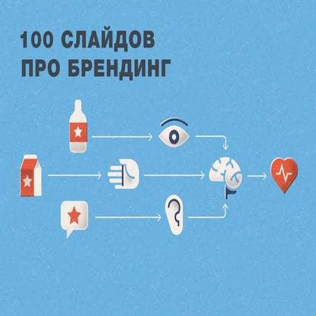 100 слайдов про брендинг