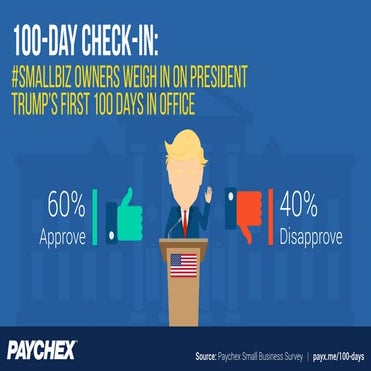 Paychex Small Business Snapshot: Survey Shows 60% of Small Business Owners Ap...