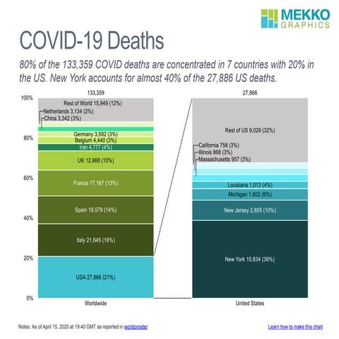 COVID-19 Deaths