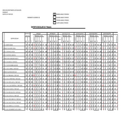 1000 Rendimiento Academico