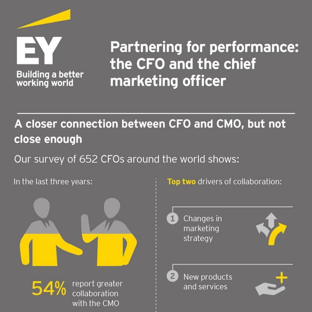 Partnering for performance: the CFO and the chief marketing officer