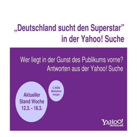 DSDS - Die Yahoo! Suche als Jury, Woche 12.3.-18.3.