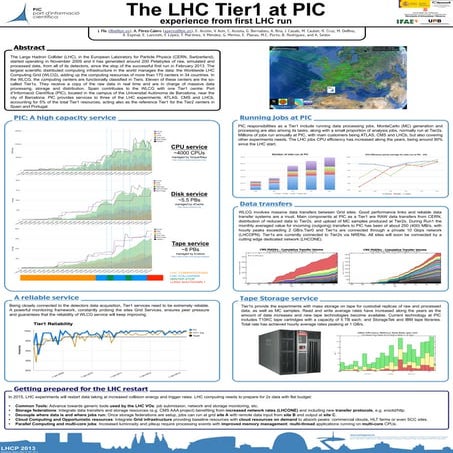 PIC Tier-1 (LHCP Conference / Barcelona)