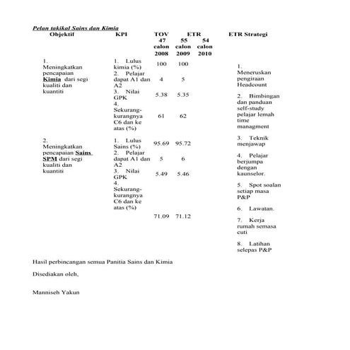 Pelan takikal Kecemerlangan 2010