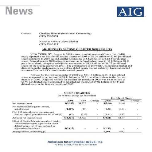 AIG Second Quarter 2008 Earnings Press Release