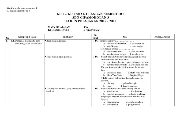 Kompetensi Dasar Bahasa Sunda Kelas 1 Semester 1