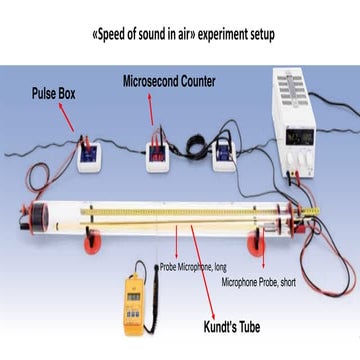Measuring the Speed of Sound in Air Using Kundt's Tube Experiment | PDF