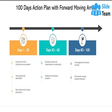 100 Days Action Plan With Forward Moving Arrow