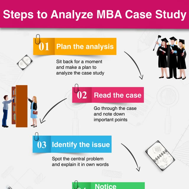 100% expert usa writers for mba assignment help