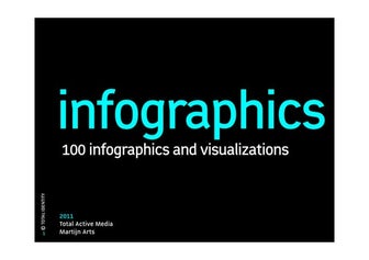 100 infographics I like most