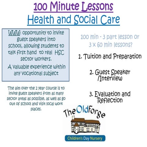 100 minute lessons - STEM
