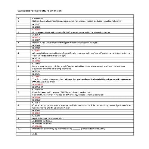 100 question for Agriculture Extension By Allah Dad Khan