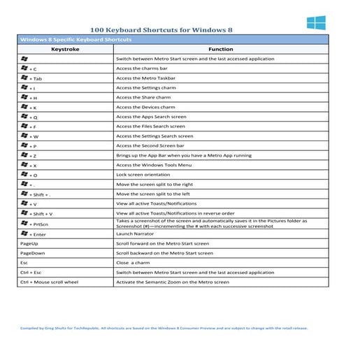 100 windows 8_keyboard_shortcuts
