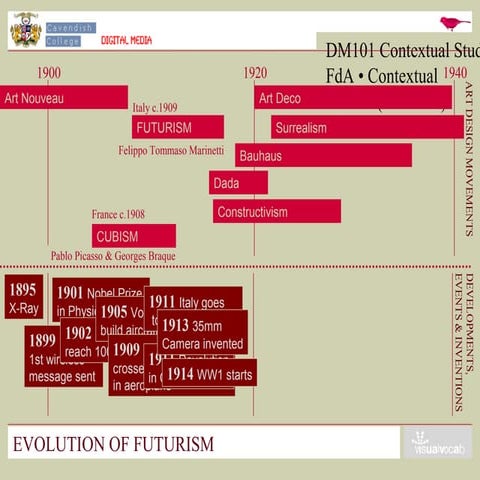 Evolution of and Towards Futurism