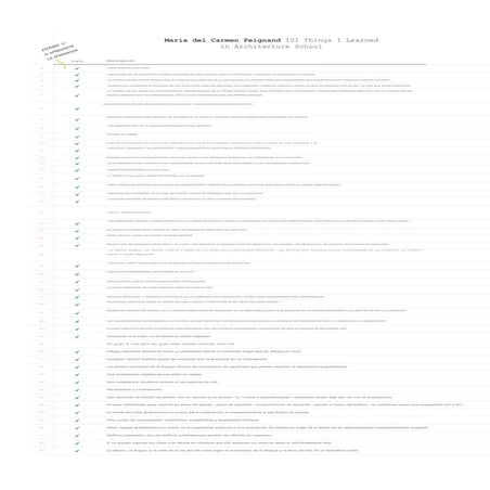 101 que aprendi en la Escuela de Arquitectura María Peignand