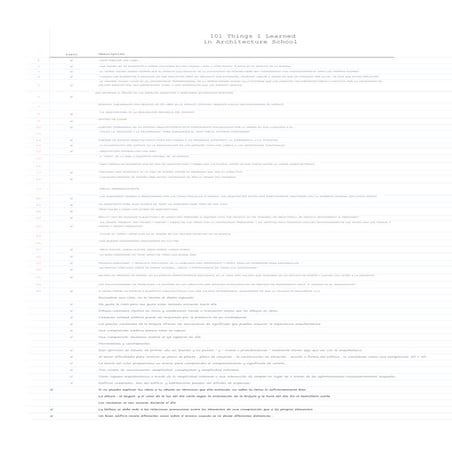 101 que aprendi en la escula de arquitectura