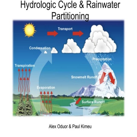 WFP Hydrologic cycle