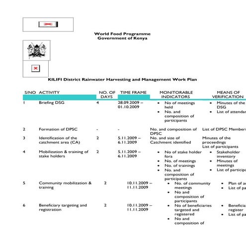 Kilifi District Work plan