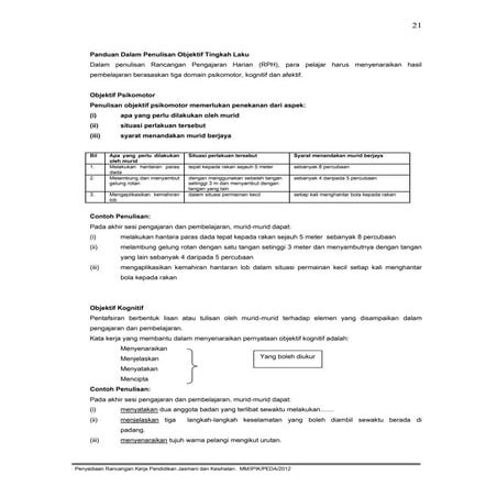 Panduan Penulisan Objektif PJ