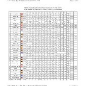 FIDE Master Tihomir Dovramadjiev / Тихомир Доврамаджиев -1 place ChessBase/Pl...