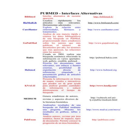 PMID que es y usos | PDF