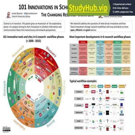 101 Innovations In Scholarly Communication - The Changing Research ...