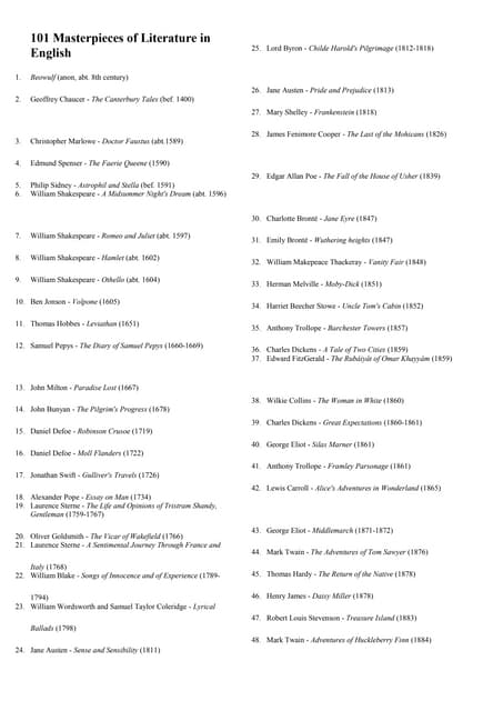 101 masterpieces of literature in english