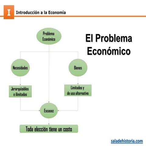 El Problema Económico