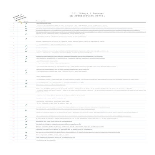 101 Cosas que aprendi en la escuela de arquitectura - Natalia Sanchez 12- 194...
