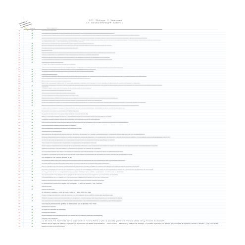 101 que aprendí en la escuela de arquitectura 