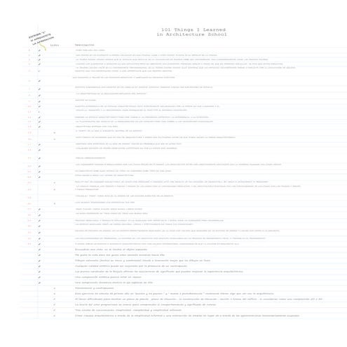 101 que aprendí en la escuela de arquitectura 