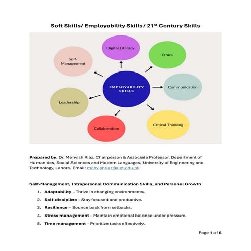 List of 101 Soft Skills/ Employability Skills