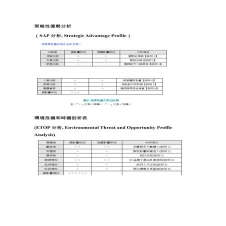 102.009 etop分析-補充碩士班教材-詹翔霖教授-策略性優勢分析 | DOC