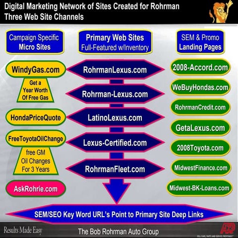102 rohrman digital-advertisingv3