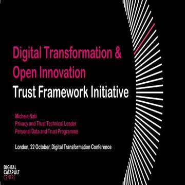 Digital Transformation Business Evolution 