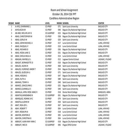 Notice of School Assignment of Oct. 26, 2014 CSE-PPT Professional and Subprofessional Level - CAR