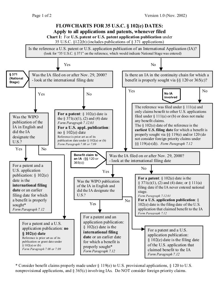 Patent Date Chart