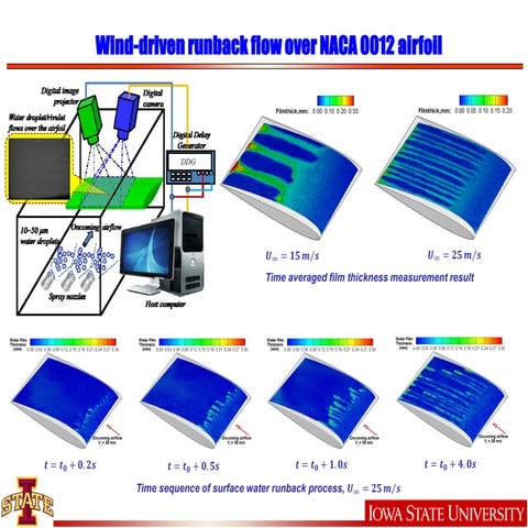 The naca airfoil series | PDF