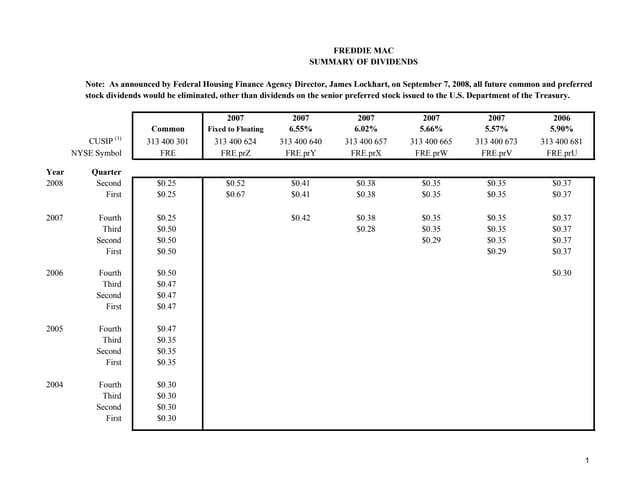 freddie mac Dividend Summary 