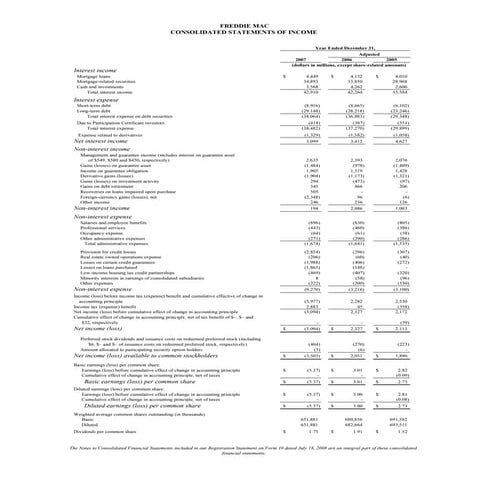 fredie mac financial-statement