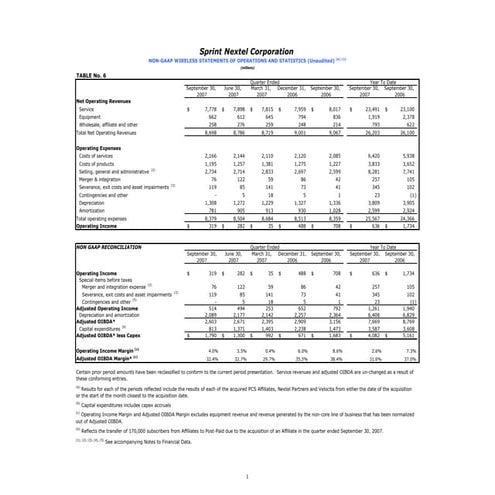  	Conforming Wireless P&L for 12 Months Ending 9/30/07
