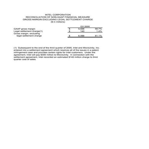 intel  Fourth Quarter 2005  Earnings Release