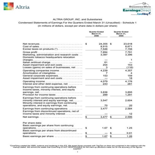 altria group Quarter Results 2006 1st